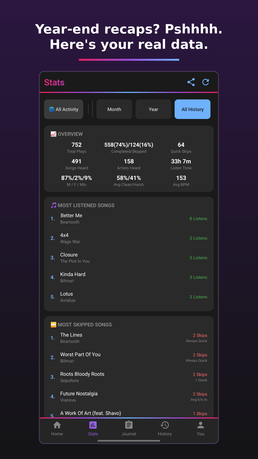 Listening stats page
